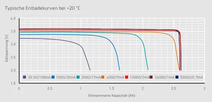 Wo Hersteller von LoRaWAN-Geräten Fehler machen und was die BatteryCare-Technologie ändert