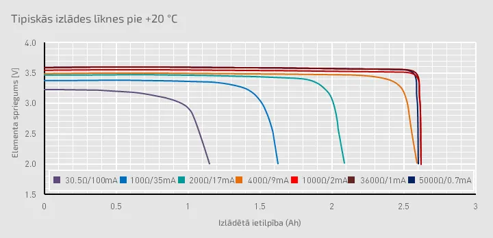 Kur kļūdās LoRaWAN ierīču ražotāji un ko maina BatteryCare tehnoloģija