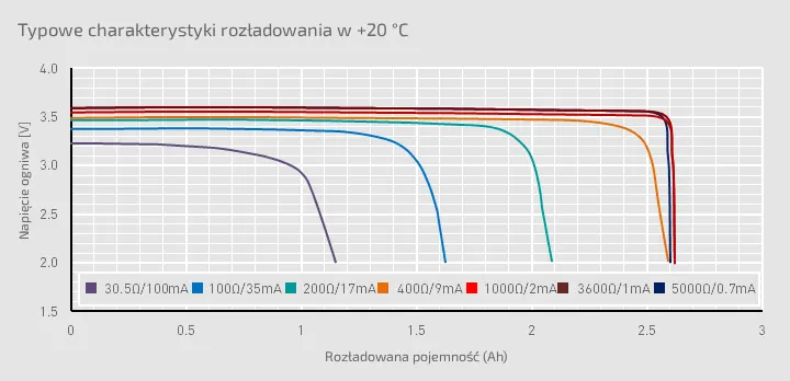 Gdzie mylą się producenci urządzeń LoRaWAN i co zmienia technologia BatteryCare
