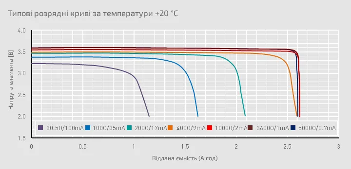 Де помиляються виробники пристроїв LoRaWAN і що змінює технологія BatteryCare